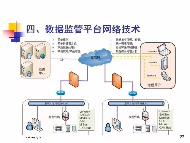 智慧供热量化管理系统能效提升控制策略与网络技术应用