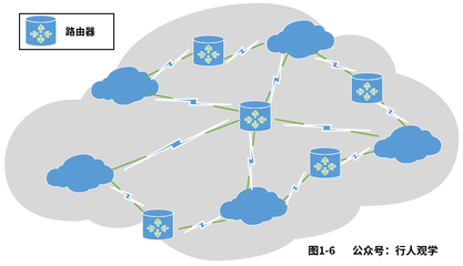 趣解计算机网络（一）之入门概念介绍