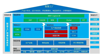 两化融合 | “智慧红豆”紧抓纺织服装企业高质量转型“新机遇”