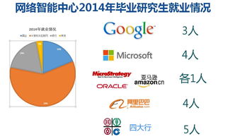 欢迎报考 网络智能研究中心（2015年招生简章）
